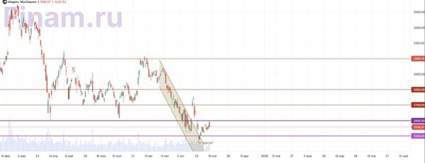 Российский рынок в ожидании развязки